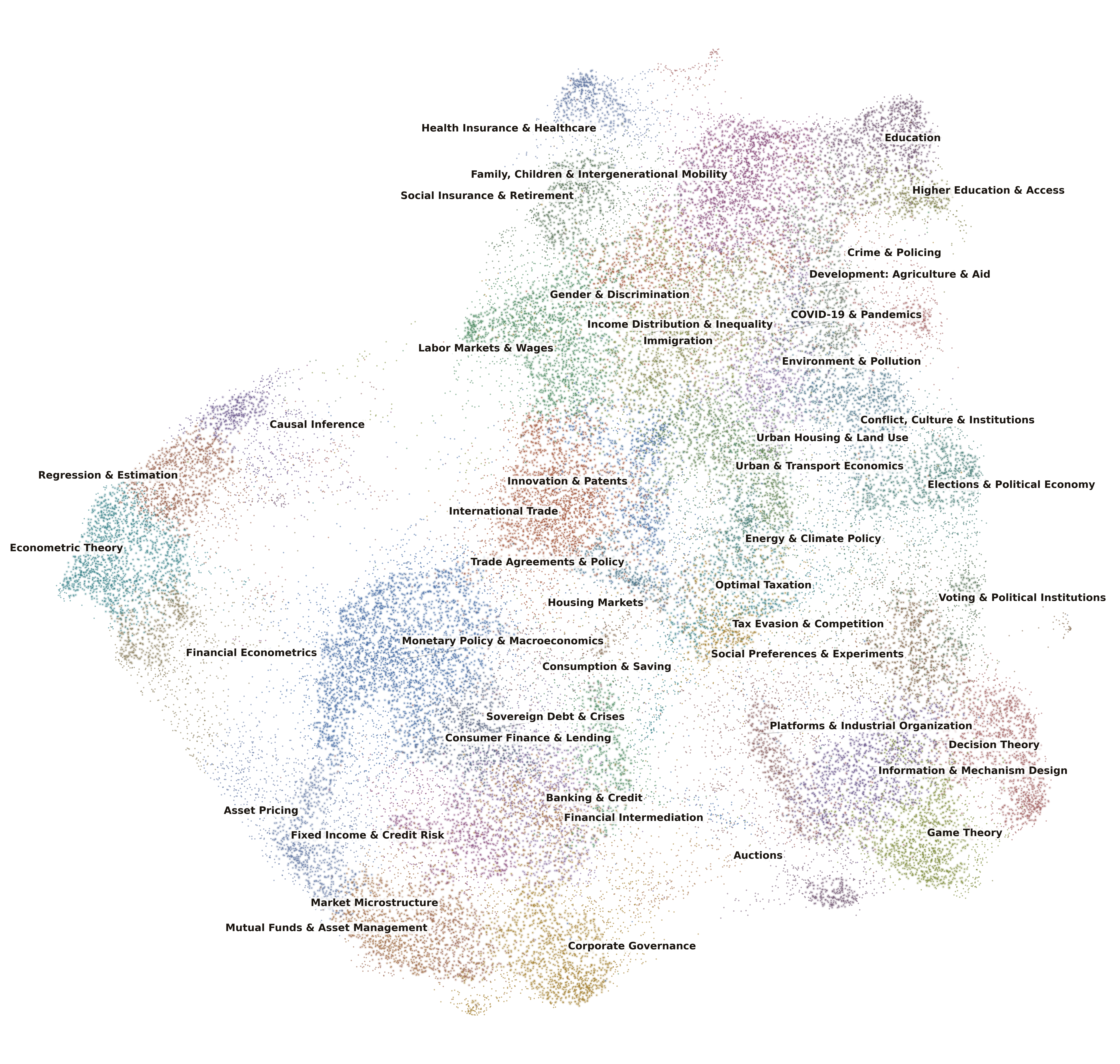 Semantic map of economics research